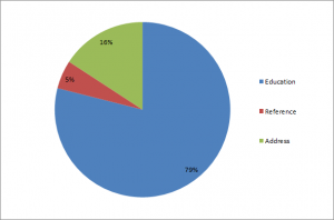 April 2016 Component Discrepancy Stats