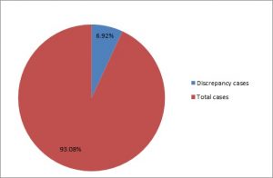 Discrepancy-Statistics-Aug2016-Fig1