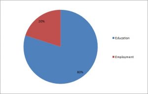 Discrepancy-Statistics-Aug2016-Fig2