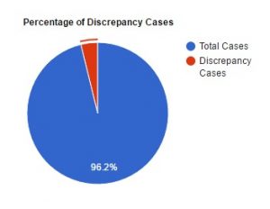 Case-Feb2017