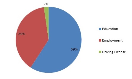 Discrepancy Break Up Type July 2014