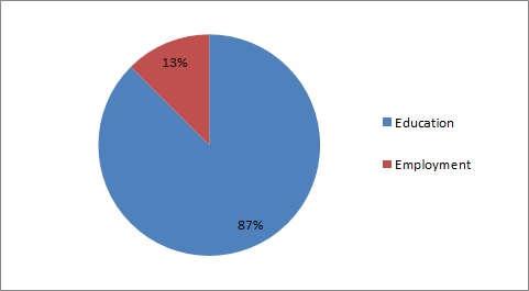 Discrepancy Break Up Type January 2015