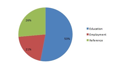 Discrepancy Break Up Type July 2014