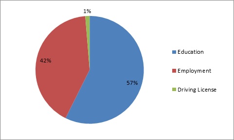 Discrepancy Break Up Type September 2014