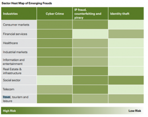 chart 2